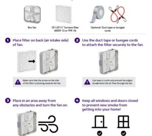 box fan air filter